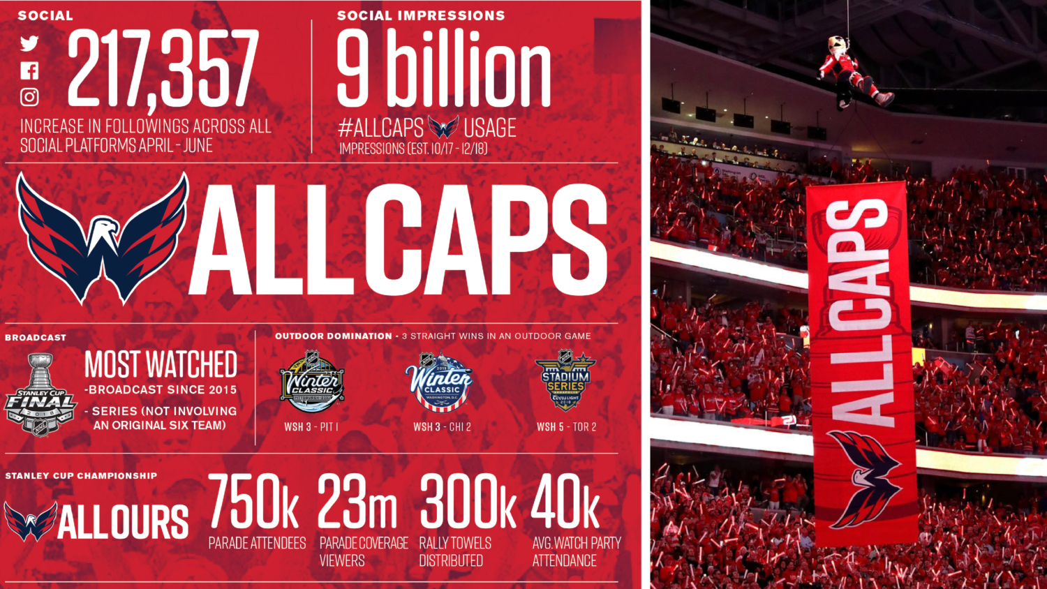 Caps metrics