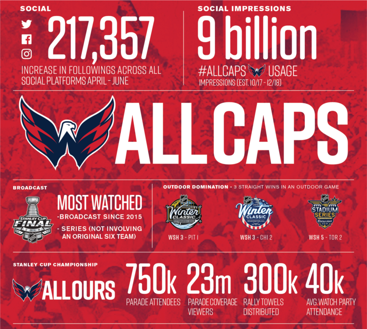 ALLCAPS infographic 2 02